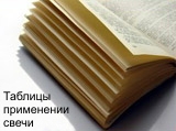 Таблицы применении